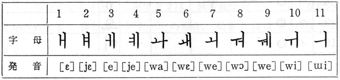 母音 韓国 語