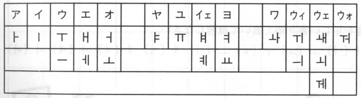 母音が多い韓国語 韓国語を楽しもう